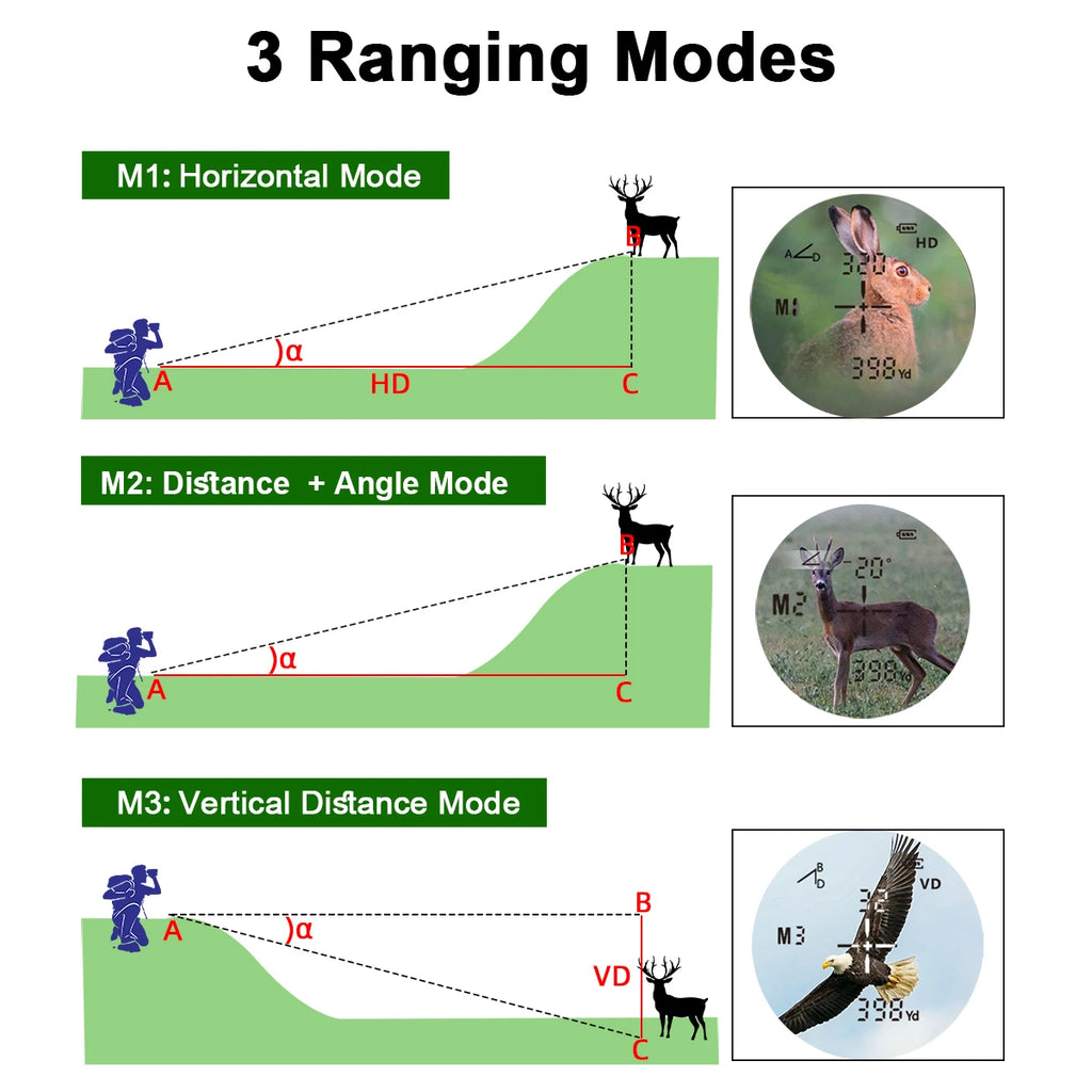 PEAKPULSE 650Yard/1300 Yards Range Finder for Hunting High Precision 6X Rangefinder Height Angle Horizontal Distance Meter