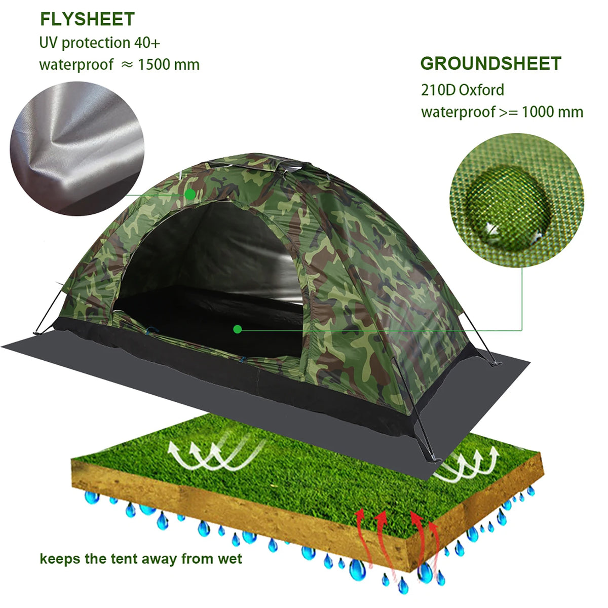 UV Protection Tent Outdoor Lightweight Shelter With Mesh Screen Keeps Out Insects/Critters Great For Camping/Hiking